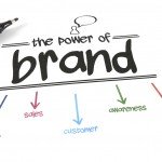 When Brand Marketing Became a Bottom of Funnel Activity