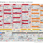 Technology’s Place in Marketing